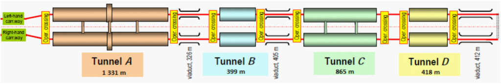 Data of tunnel chain map